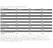 KEVIN LEVRONE Anabolic Mass 3000 g