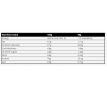 Real Pharm Real Whey 100, 2000g